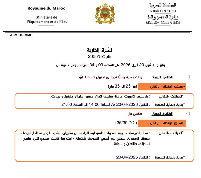 نشرة انذارية محينة ليوم الاثنين 20/04/2026