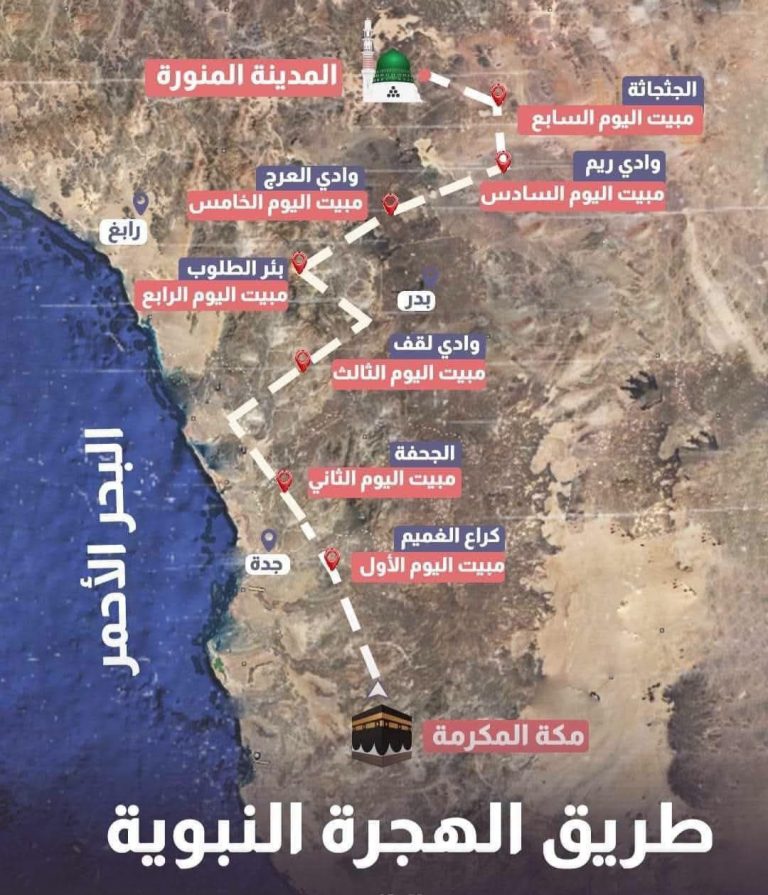 طريق الهجرة النبوية: مسار التحول في التاريخ الإسلامي