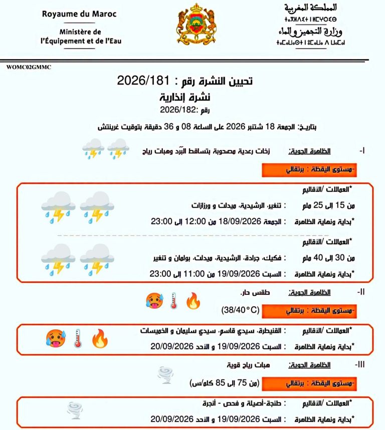 نشرة إنذارية.. أمطار رعدية وبرد ورياح قوية وطقس حار يهم عدداً من مناطق المغرب