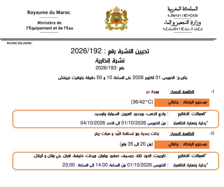 أمطار رعدية وموجة حر.. نشرة إنذارية برتقالية تحذر من تقلبات جوية بعدة أقاليم مغربية