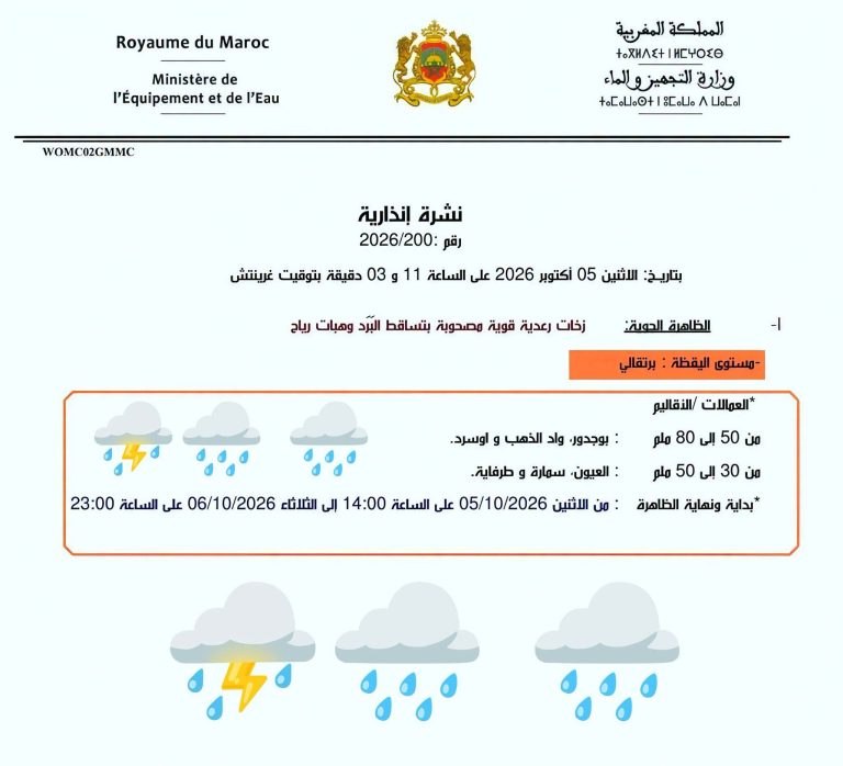 نشرة إنذارية.. أمطار رعدية قوية وتساقطات للبرد ورياح عاصفية بعدد من أقاليم الصحراء