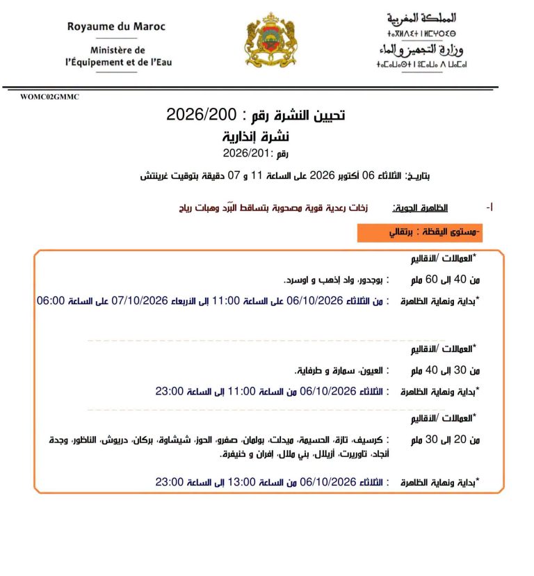 نشرة إنذارية.. أمطار رعدية قوية وتساقطات برد ورياح عاصفية بعدد من أقاليم المملكة